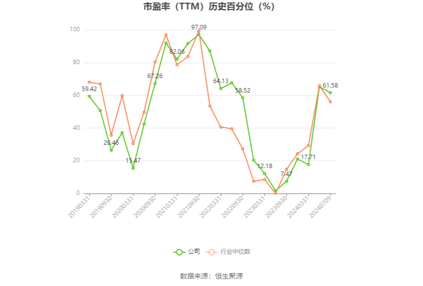 华阳股份:预计2024年上半年净利11亿元-15亿元 同比下降49.86%-63.14%