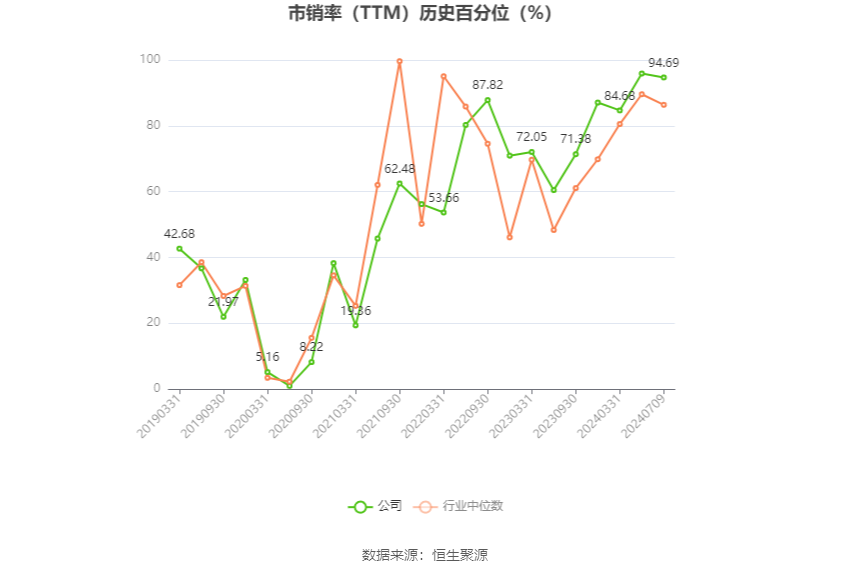 华阳股份:预计2024年上半年净利11亿元-15亿元 同比下降49.86%-63.14%