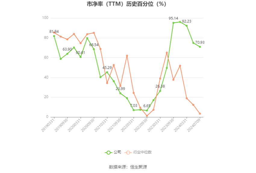 恒为科技:预计2024年上半年净利同比增长303.61%-333.29%