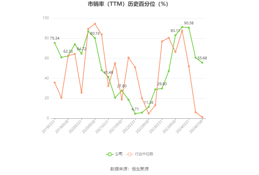 恒为科技:预计2024年上半年净利同比增长303.61%-333.29%