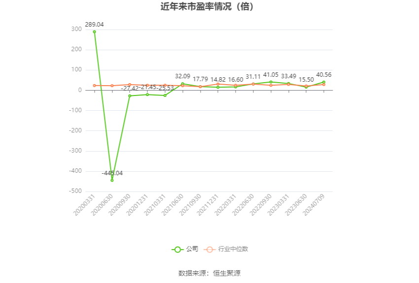 沧州大化:2024年上半年净利同比预降74.44%-76.91%