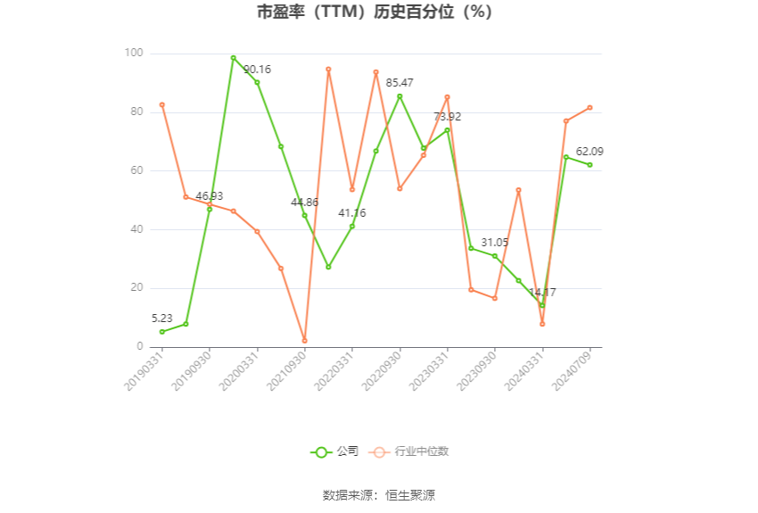 沧州大化:2024年上半年净利同比预降74.44%-76.91%