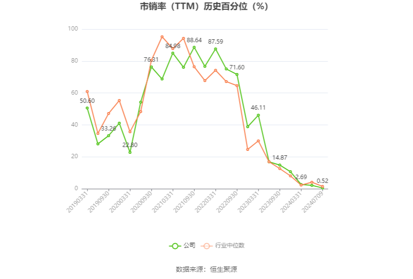 沧州大化:2024年上半年净利同比预降74.44%-76.91%
