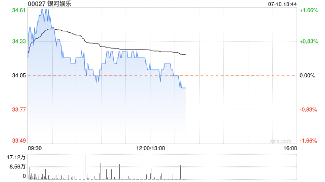 花旗:维持银河娱乐“买入”评级 目标价62.5港元