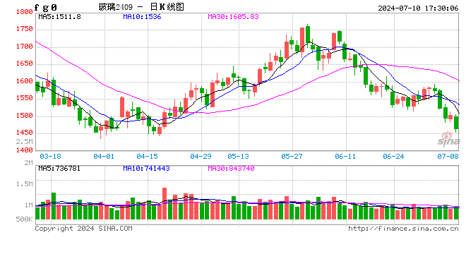 玻璃-下游深加工并未有明显改善,下游采购积极性一般