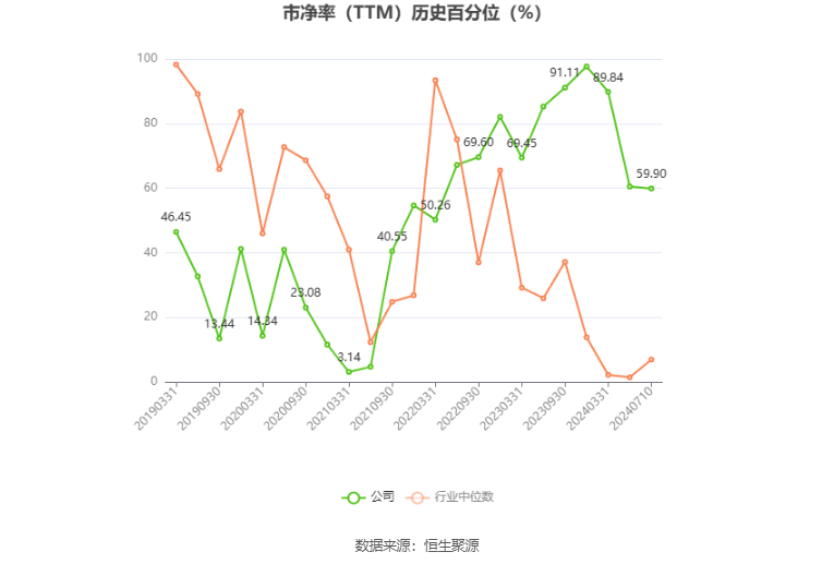 *ST中迪:预计2024年上半年亏损6500万元-1.2亿元