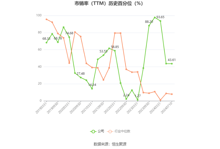 *ST中迪:预计2024年上半年亏损6500万元-1.2亿元