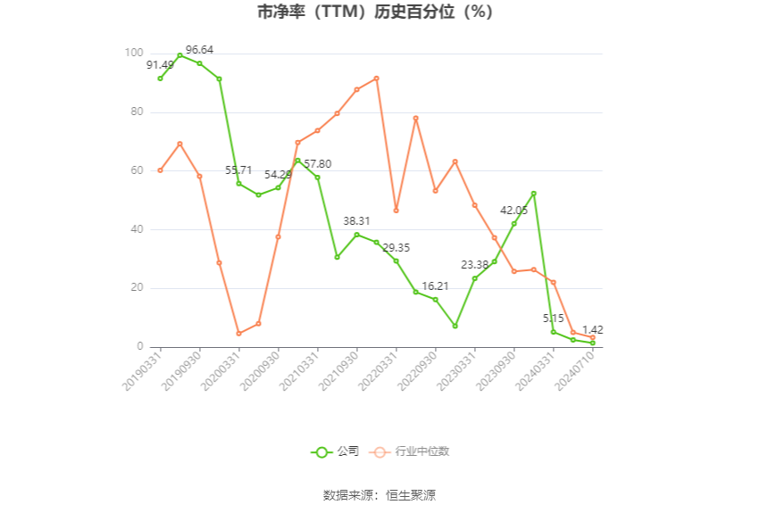 翔鹭钨业:预计2024年上半年亏损600万元-1200万元