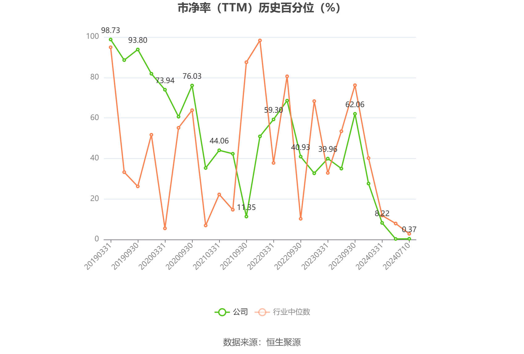 卓郎智能:预计2024年上半年亏损4000万元-8000万元