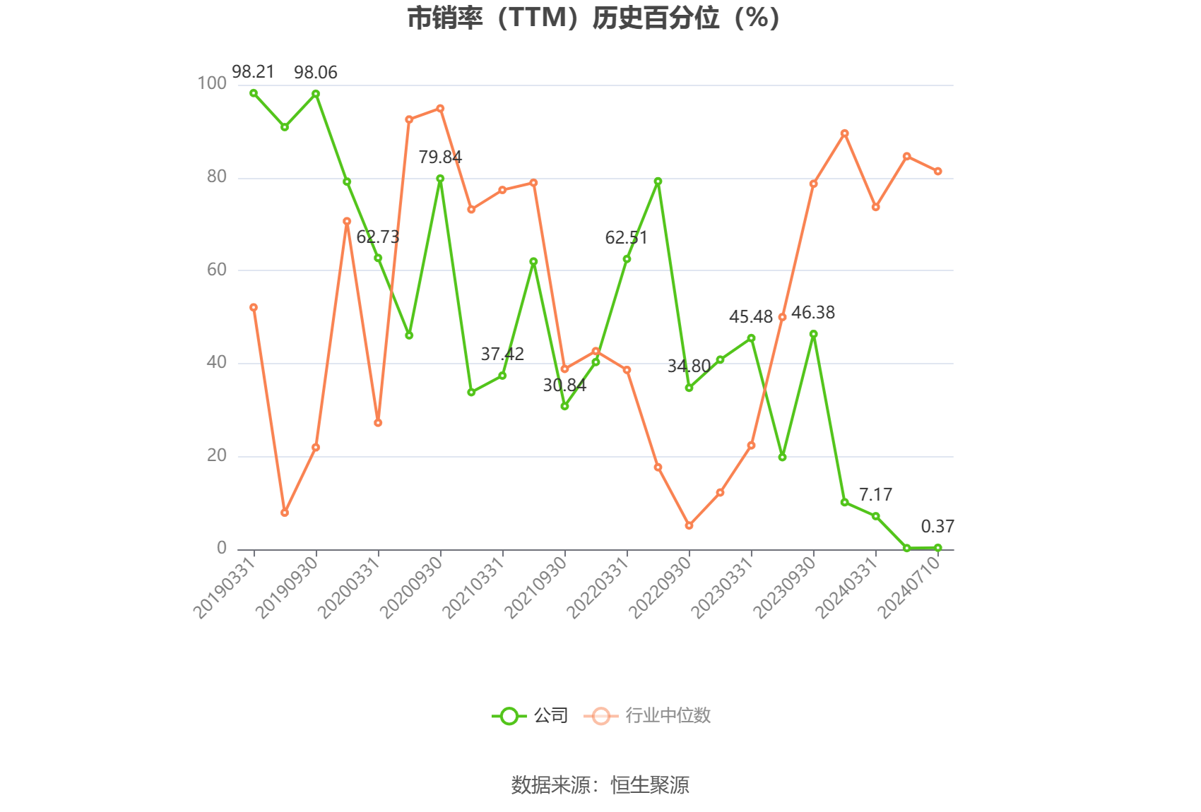 卓郎智能:预计2024年上半年亏损4000万元-8000万元