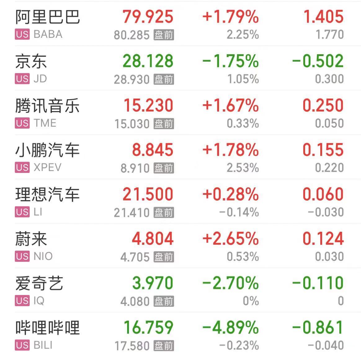 报40090点,道指创历史新高!纳指涨超1%,特斯拉涨超3%,英伟达涨超2%