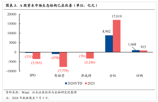 兴证策略:今年是增量市场 但并非雨露均沾