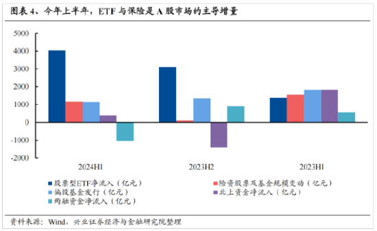 兴证策略:今年是增量市场 但并非雨露均沾