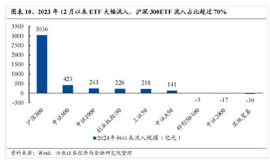 兴证策略:今年是增量市场 但并非雨露均沾