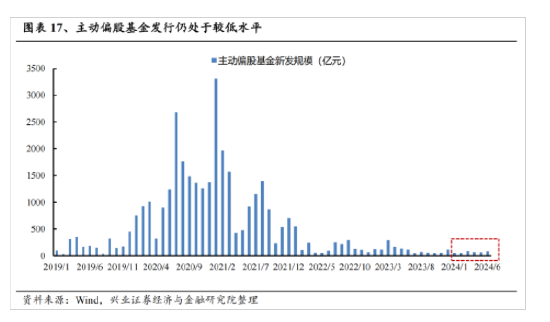 兴证策略:今年是增量市场 但并非雨露均沾