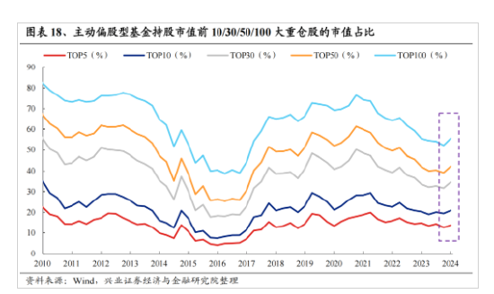 兴证策略:今年是增量市场 但并非雨露均沾
