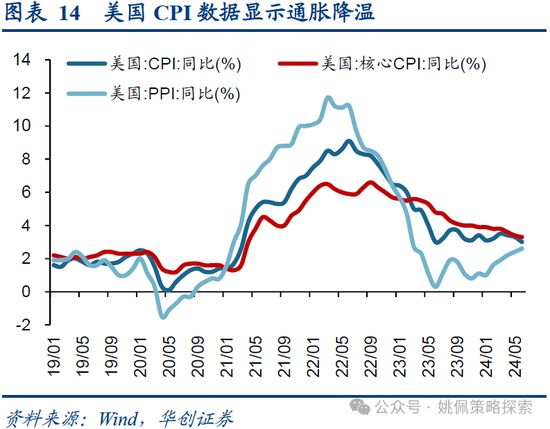 华创策略:业绩耐心与改革期待