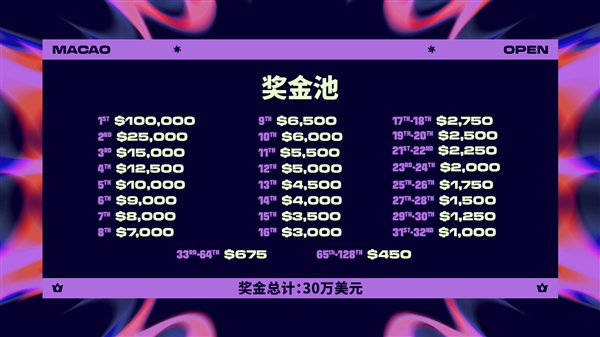 《英雄联盟:云顶之弈》公开赛官宣:澳门举办 共30万美元奖金