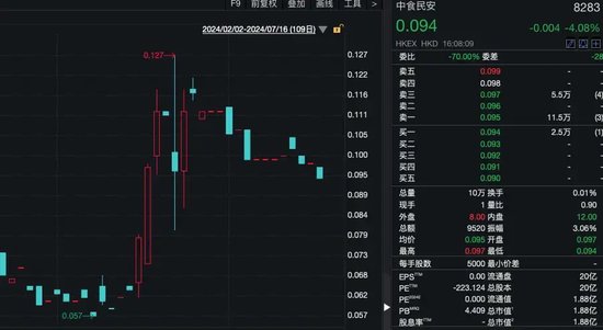 29岁,斥资8355万元,成为上市公司实控人!