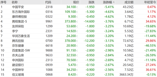 中国平安,大动作!