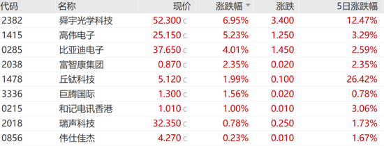 中国平安,大动作!