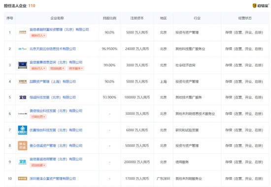 宜信普惠够“硬气”，自信来源传票+执行？
