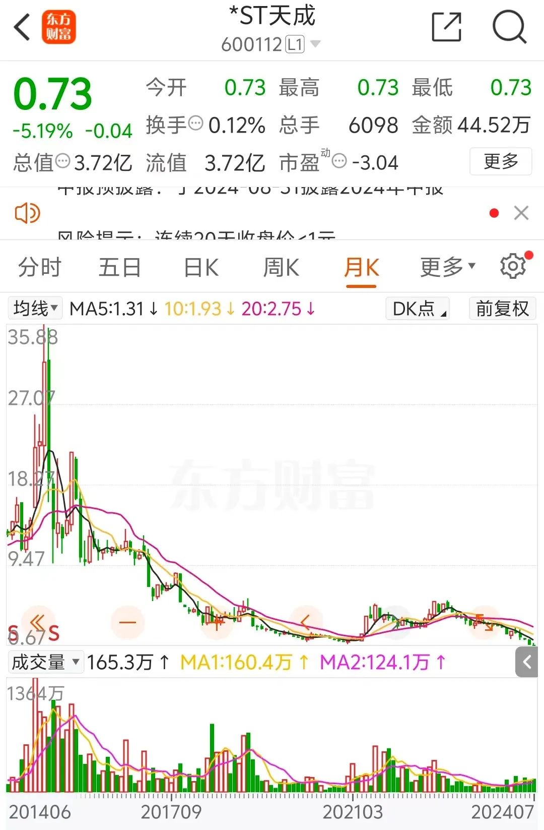 宣布了!这两家A股拟退市