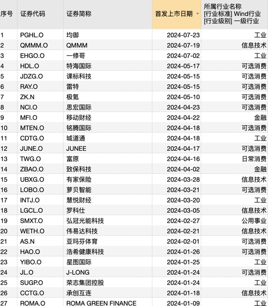 证监会备案,又一家!