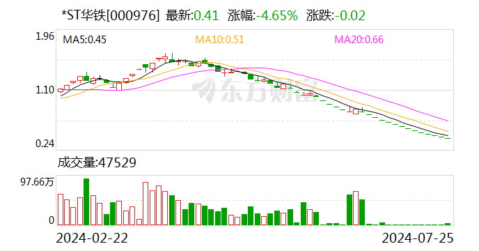 *ST华铁:收到终止上市事先告知书