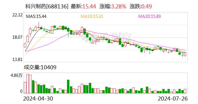 科兴制药:注射用紫杉醇(白蛋白结合型) 获欧盟委员会上市批准
