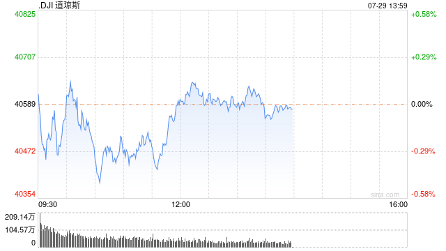 开盘:美股周一高开 市场关注科技股财报与联储会议