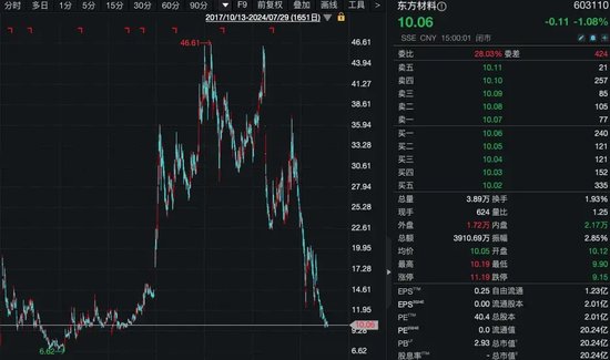 昔日大牛股,否认实控人失联!近15%股份今起开拍!