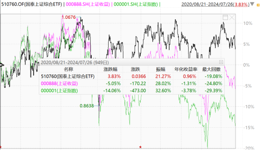 ETF日报:游戏板块当前估值处于过去5年相对低位,可以适当关注游戏ETF
