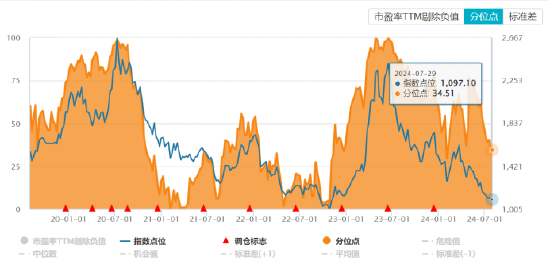 ETF日报:游戏板块当前估值处于过去5年相对低位,可以适当关注游戏ETF