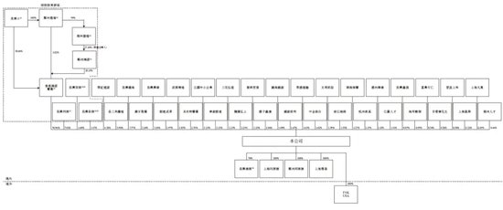 估值增长近23倍!创始人套现,同源康医药亏损难题待解!