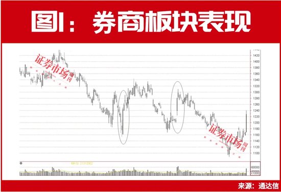 历史大数据告诉你!8月有这些机会,月度金股名单同步曝光!