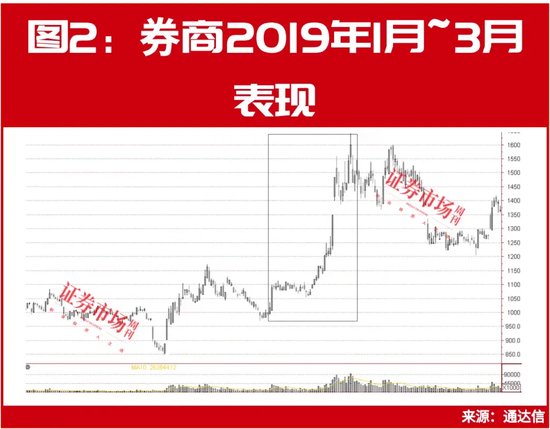 历史大数据告诉你!8月有这些机会,月度金股名单同步曝光!