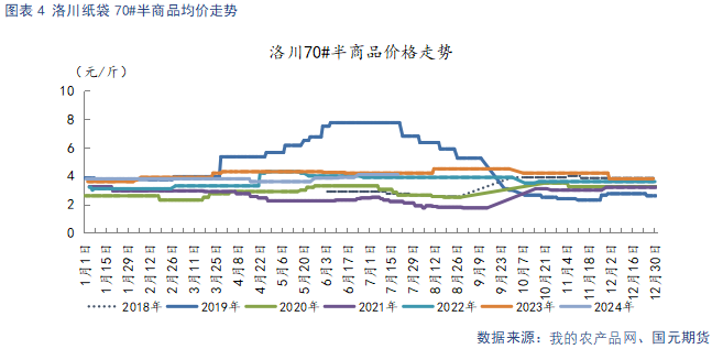 【苹果月报】好货供给偏紧 支撑力度有限