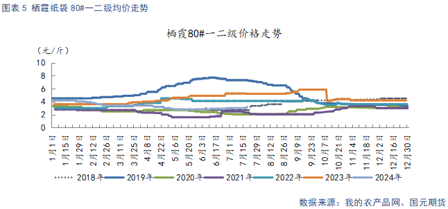 【苹果月报】好货供给偏紧 支撑力度有限