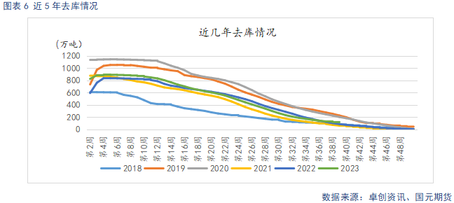 【苹果月报】好货供给偏紧 支撑力度有限