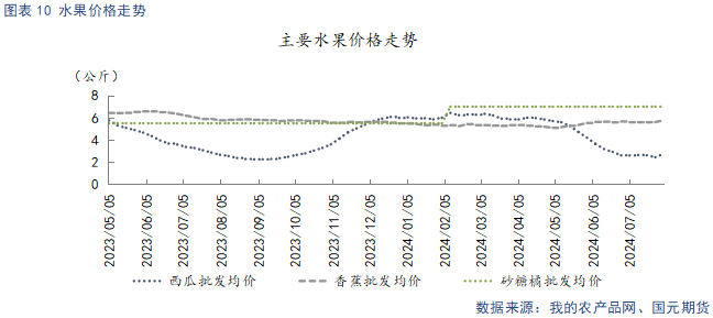 【苹果月报】好货供给偏紧 支撑力度有限