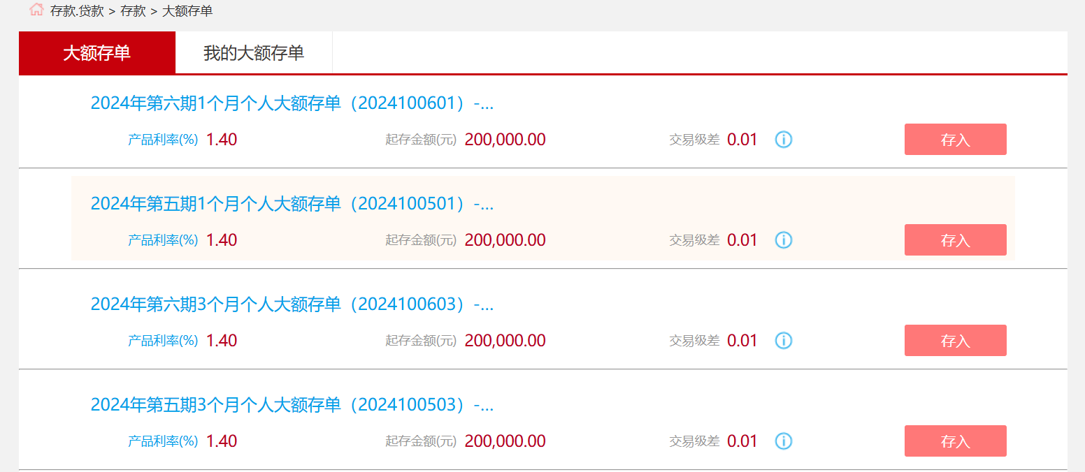 降息之下大额存单额度告急?实探:国有大行有额度且门槛未变