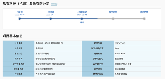 “科八条”后首单!思看科技科创板IPO过会,募资额缩减约33%