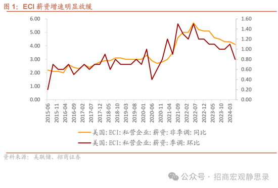 招商宏观美国7月就业数据分析:提振连续降息预期