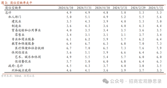 招商宏观美国7月就业数据分析:提振连续降息预期