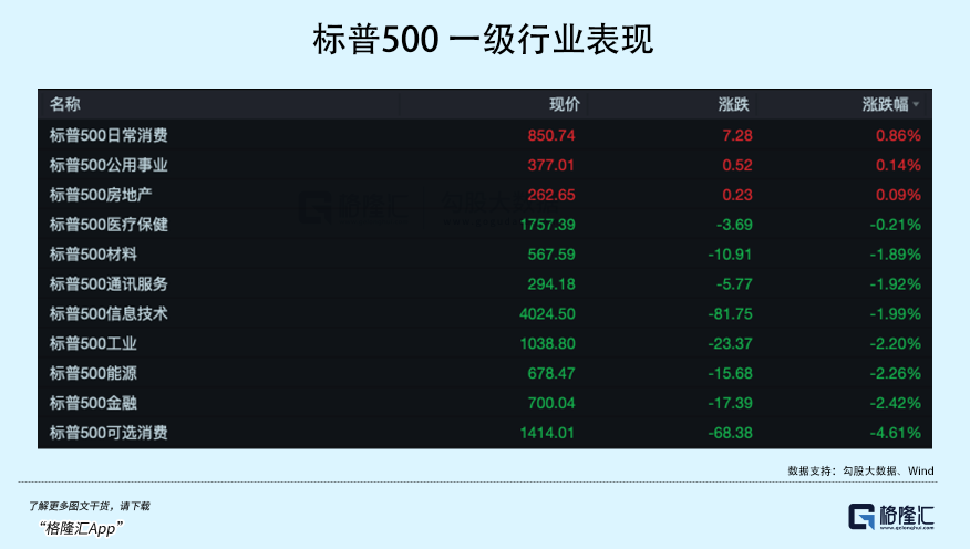 大崩盘!美股能抄底吗