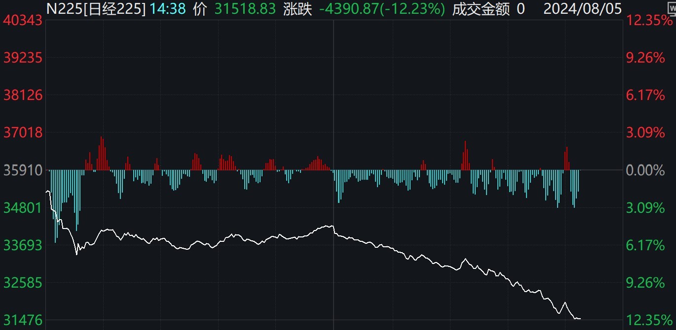 纳指科技ETF、日经225ETF等多只跨境ETF午后封死跌停