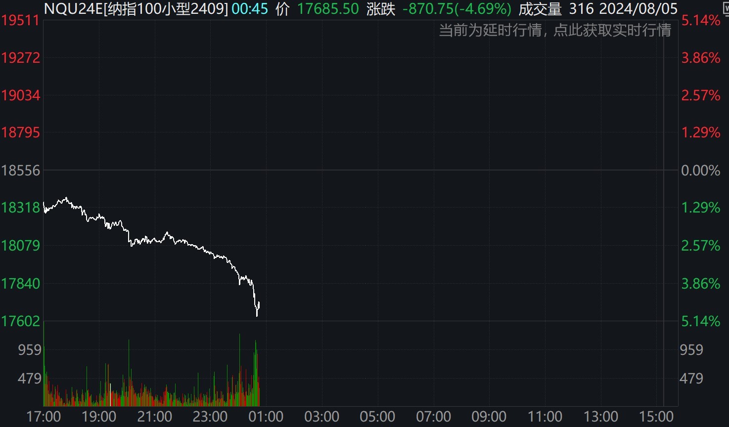 纳指科技ETF、日经225ETF等多只跨境ETF午后封死跌停