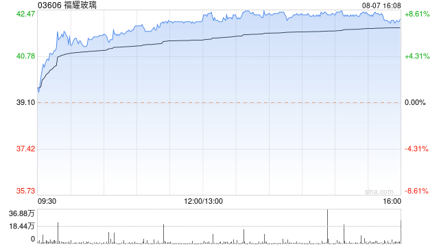 花旗:维持福耀玻璃“买入”评级 目标价56港元