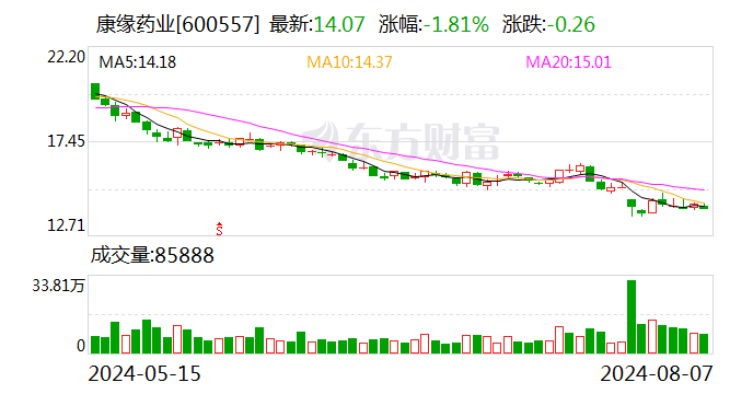 康缘药业回复上交所问询函：公司关联交易不存在损害中小股东利益的情形